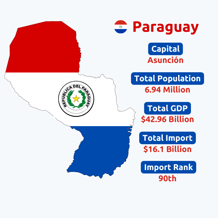  Paraguay Customs Import Data | Paraguay Trade Shipment Data